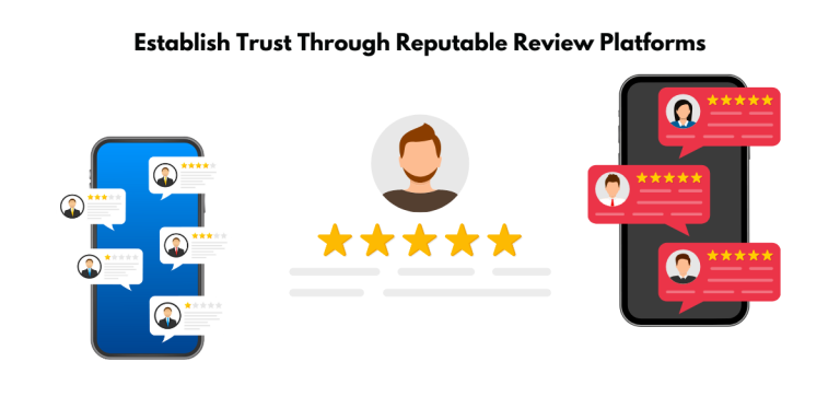 third party reviews
